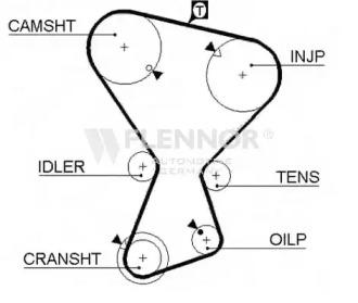 Flennor 4264V Belt timing Flennor 4264V Belt timing