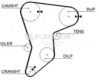 Flennor 4269V Belt timing Flennor 4269V Belt timing