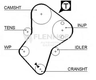 Flennor 4307V Belt timing Flennor 4307V Belt timing