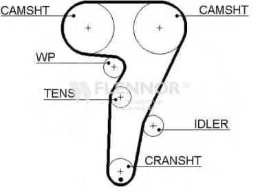 Flennor 4318V Belt timing Flennor 4318V Belt timing