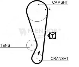 Flennor 4323V Belt timing Flennor 4323V Belt timing