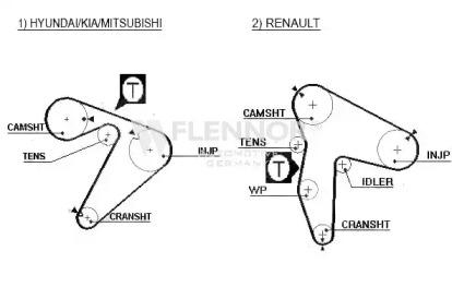 Flennor 4324V Ремінь ГРМ Flennor 4324V Ремінь ГРМ