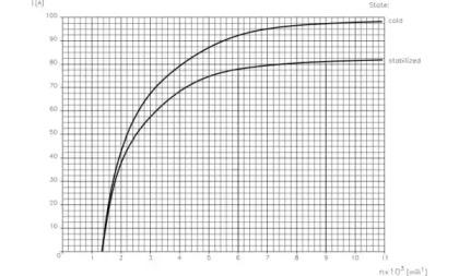 Remy 19070057 Alternator assy Remy 19070057 Alternator assy