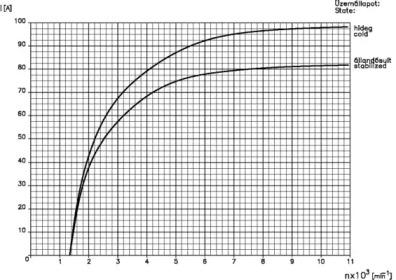 Remy 19025107 Alternator assy Remy 19025107 Alternator assy