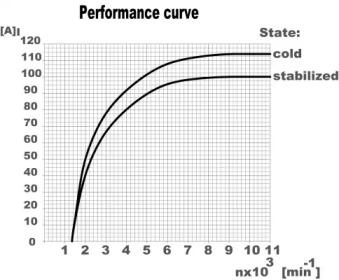 Remy 19025110 Alternator assy