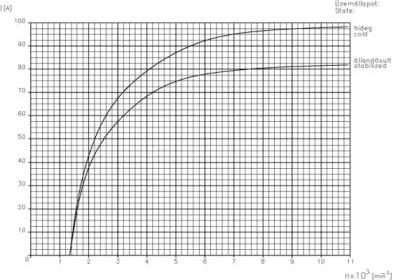 Remy 19025116 Alternator assy