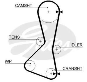 Gates 5060 Belt timing Gates 5060 Belt timing