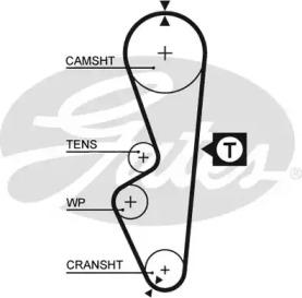 Gates 5070 Belt timing Gates 5070 Belt timing
