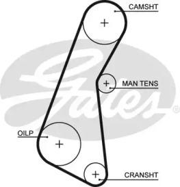 Gates 5121 Ремінь ГРМ Gates 5121 Ремінь ГРМ