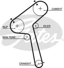 Gates 5190XS Belt timing