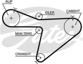 Gates 5315XS Ремінь ГРМ Gates 5315XS Ремінь ГРМ