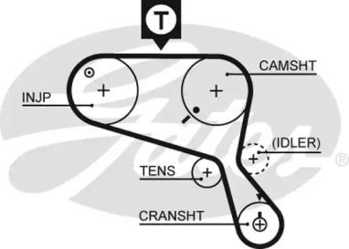 Gates 5466XS Belt timing