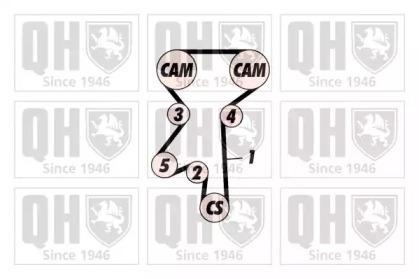 Quinton Hazell QBPK2590 Kit water pump repai