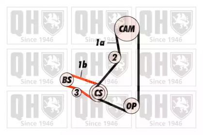 Quinton Hazell QBK418 Ремень грм комплект Quinton Hazell QBK418 Ремень грм комплект