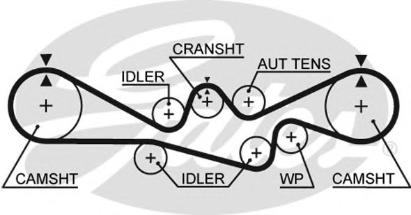 Gates 5241 Belt timing