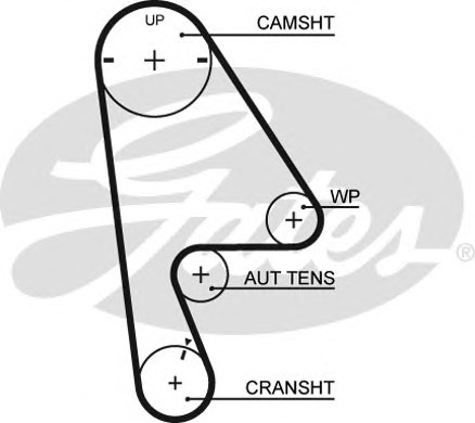 Gates 5410XS Belt timing